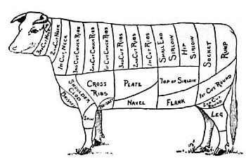 Beef Cuts