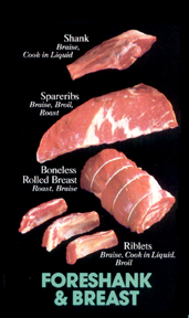 Lamb Breast Cuts