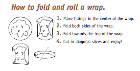 Wrap Diagram