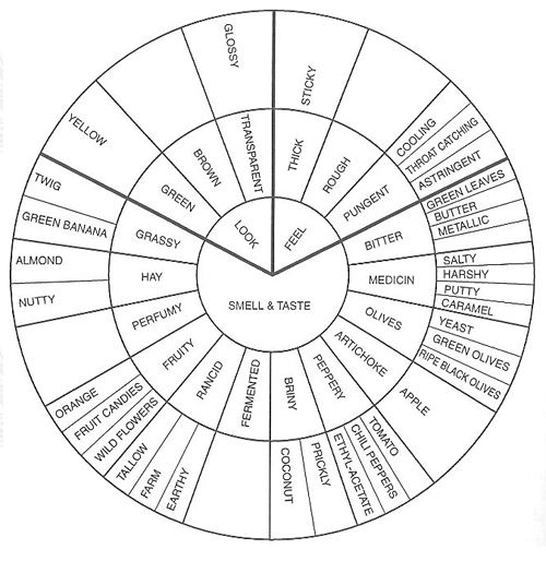 OliveOilWheel-Mojet.jpg