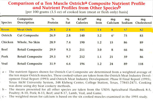 Nutrition Chart