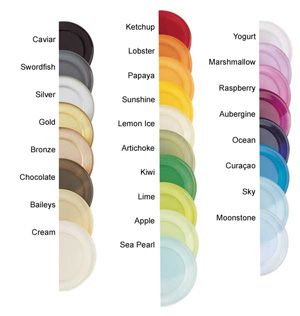 Color chart