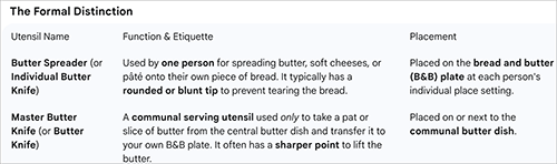 Butter Knife vs Butter Spreader