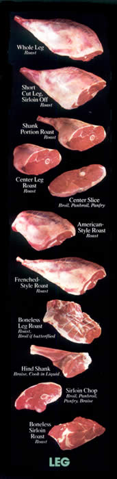 Lamb Leg Cuts