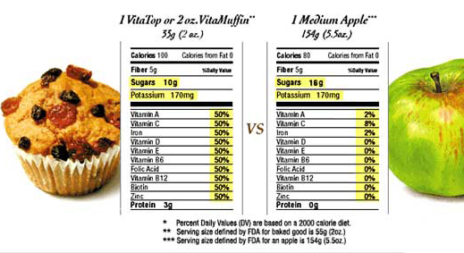 Nutrition Chart