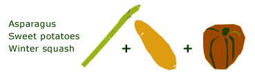 Vegetable Chart