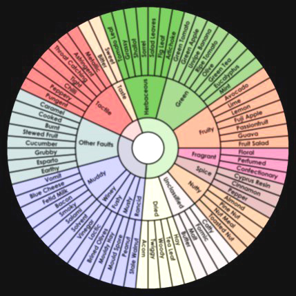 Olive Oil Wheel