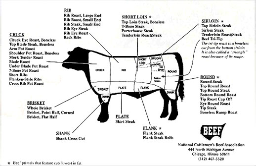 Beef bacon meaning