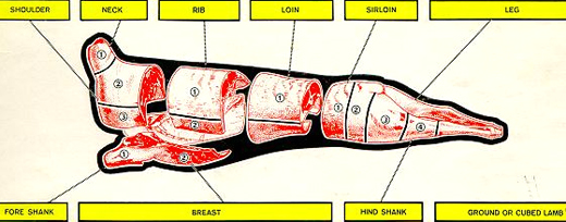 Leg Of Lamb Temperature Chart